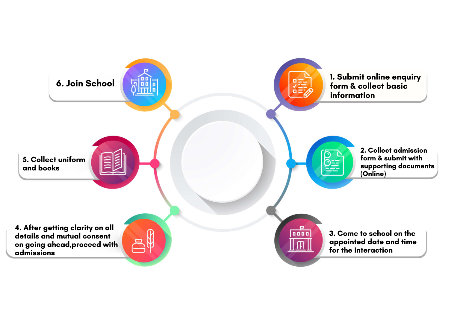 admissions_process-1-1536x1086-1